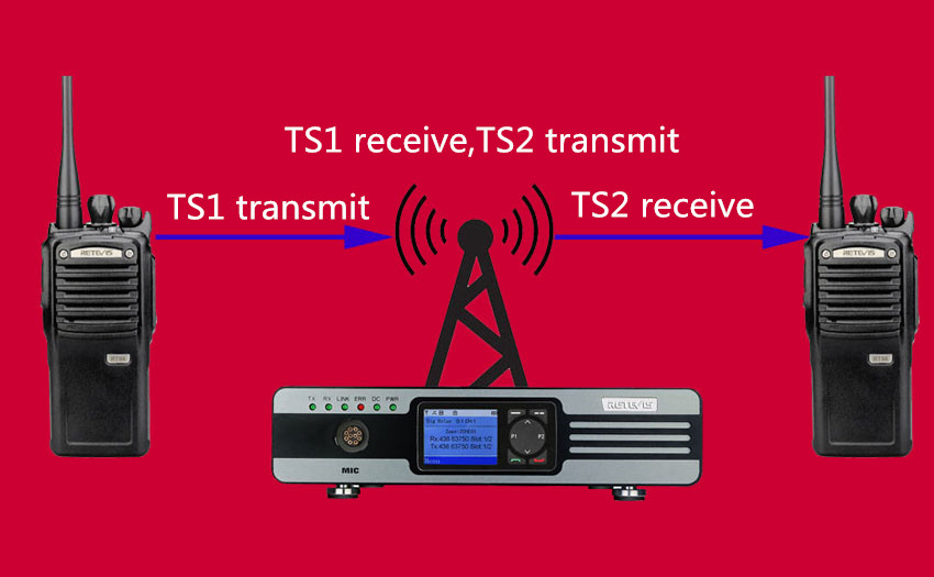 Retevis RT74 portable single frequency repeater