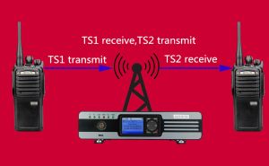 Retevis RT74 portable single frequency repeater doloremque