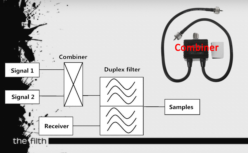 Why and where do we need the antennas combiner