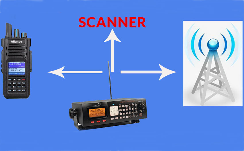 What's amateur radio scanner?