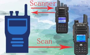 What's the difference between scan and scanner of radio? doloremque