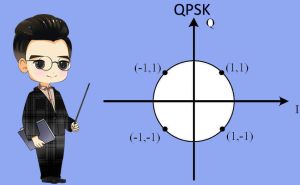 What's QPSK modulation? doloremque