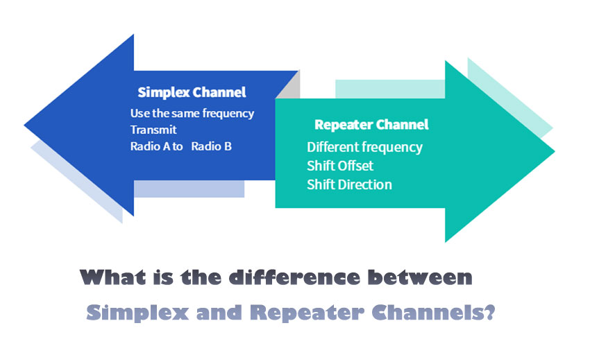 What is the Difference Between Simplex and Repeater Channels?