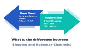 What is the Difference Between Simplex and Repeater Channels? doloremque