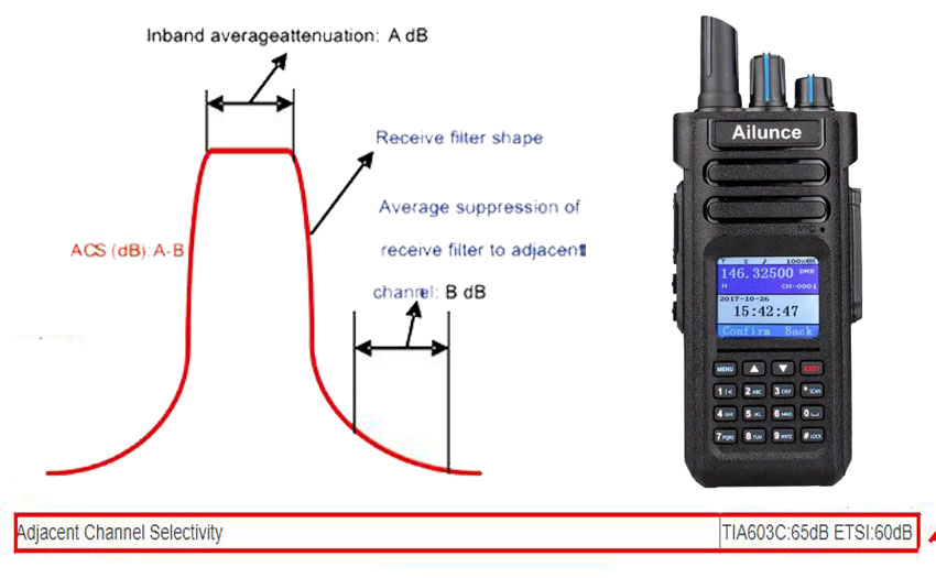 ACS of Amateur Radio