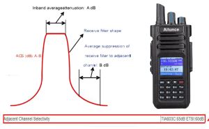 ACS of Amateur Radio doloremque