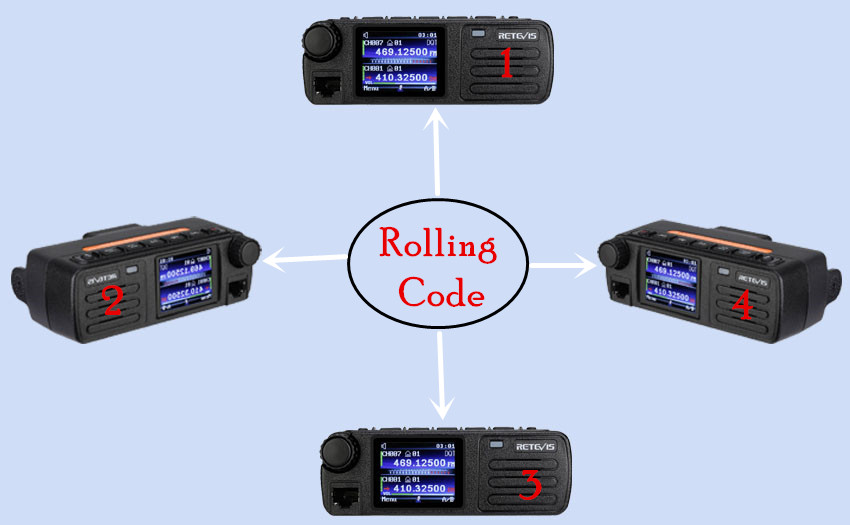 How to use the Rolling Code of Retevis RT73?