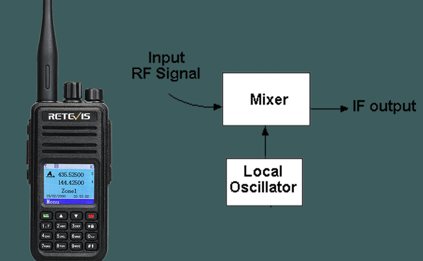 What's the Local Oscillator