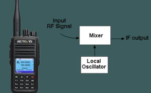 What's the Local Oscillator doloremque