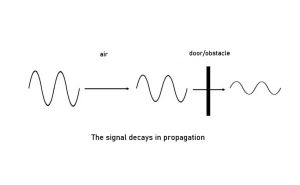 Interpretation of Signal Strength during Radio Communication doloremque