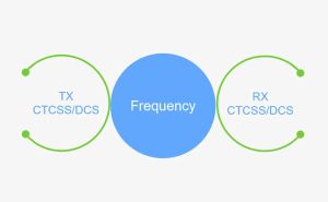 What are the Necessary Parameters of Analog Radio Communication? doloremque