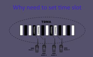 Why need to set time slot doloremque