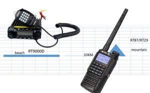 Another Better Two Way Radio Solution to Extend the Communication Range doloremque