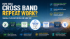 How Does Cross Band Repeat Work | Signal Flow Explained