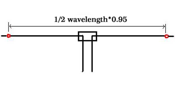 HF-DP-ANTENNA.jpg