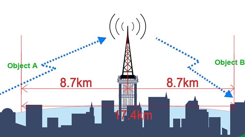 Repeater-distance-blog-2.jpg