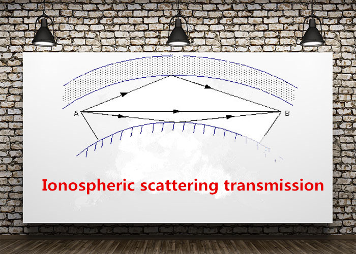 Ultra-long distance transmission-Ailunce.jpg