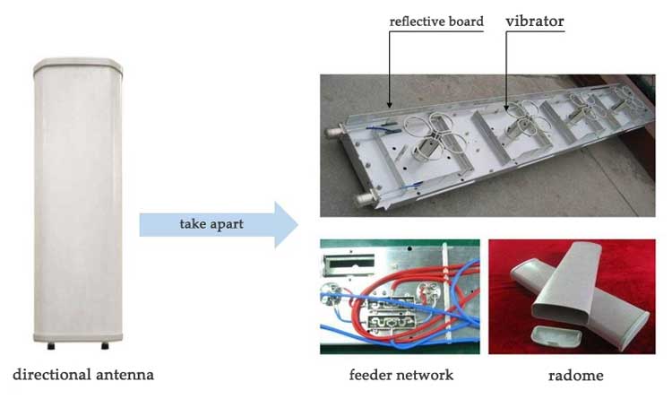 ailunce directional antenna