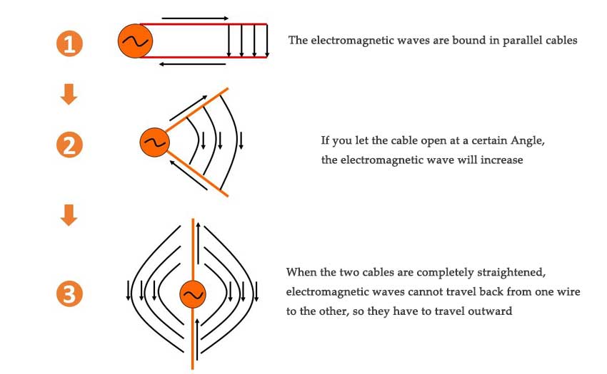 ailunce antenna