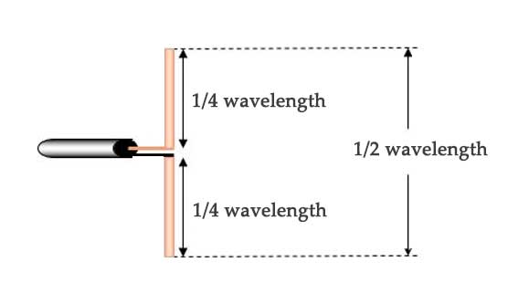 ailunce antenna