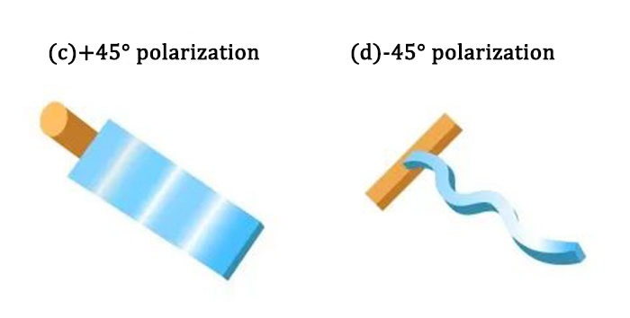 Antenna-Polarization-Mode