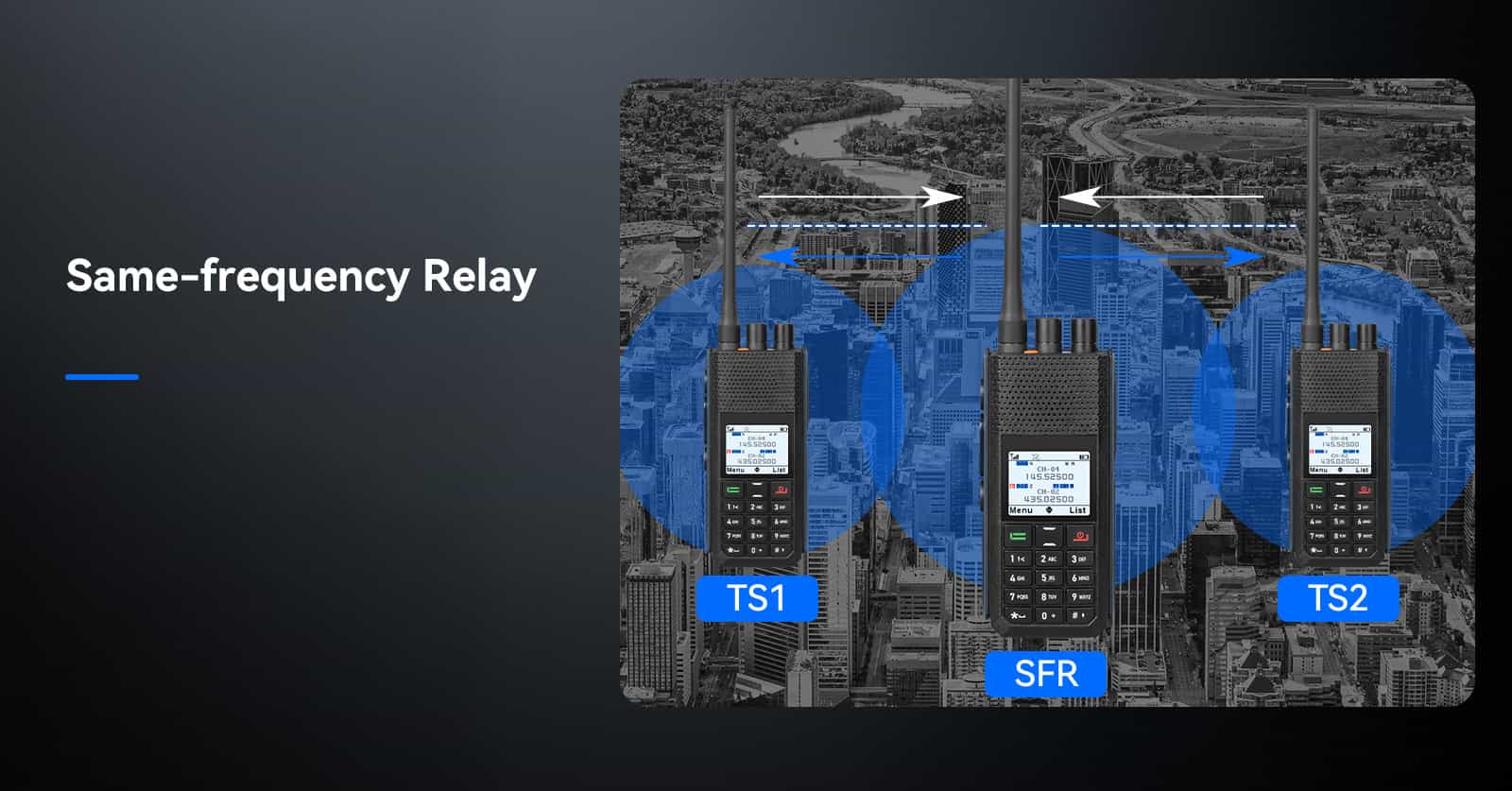  Retevis Ailunce H1 5W GPS APRS Dual Band DMR Radio-SFR