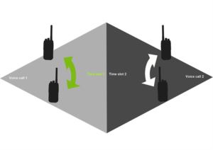 What is the Dual Capacity Direct Mode (DCDM) doloremque