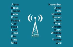 The Historical Origin of NATO Phonetic Alphabet doloremque