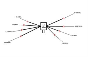 Common Types of Short-wave Antennas doloremque