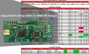 Adjust RX/TX Offset (BER) for MMDVM Hotspot doloremque