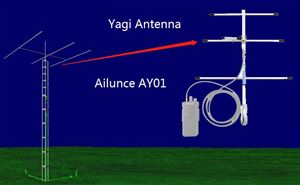 Amateur radio Yagi antenna-Ailunce AY01 doloremque