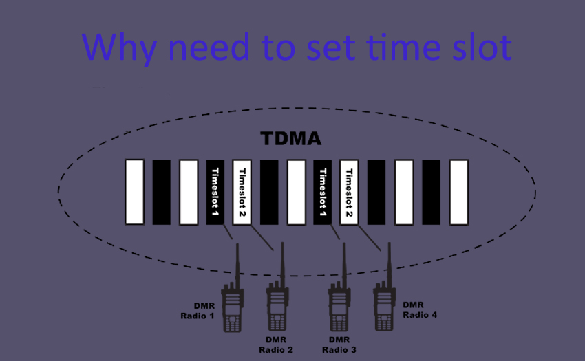 Why need to set time slot