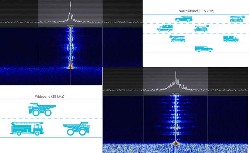 What is the Difference Between Narrowband and Wideband on GMRS Radios?