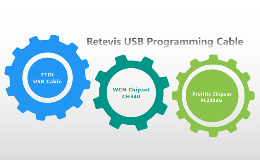 Retevis Programming Cable USB Driver