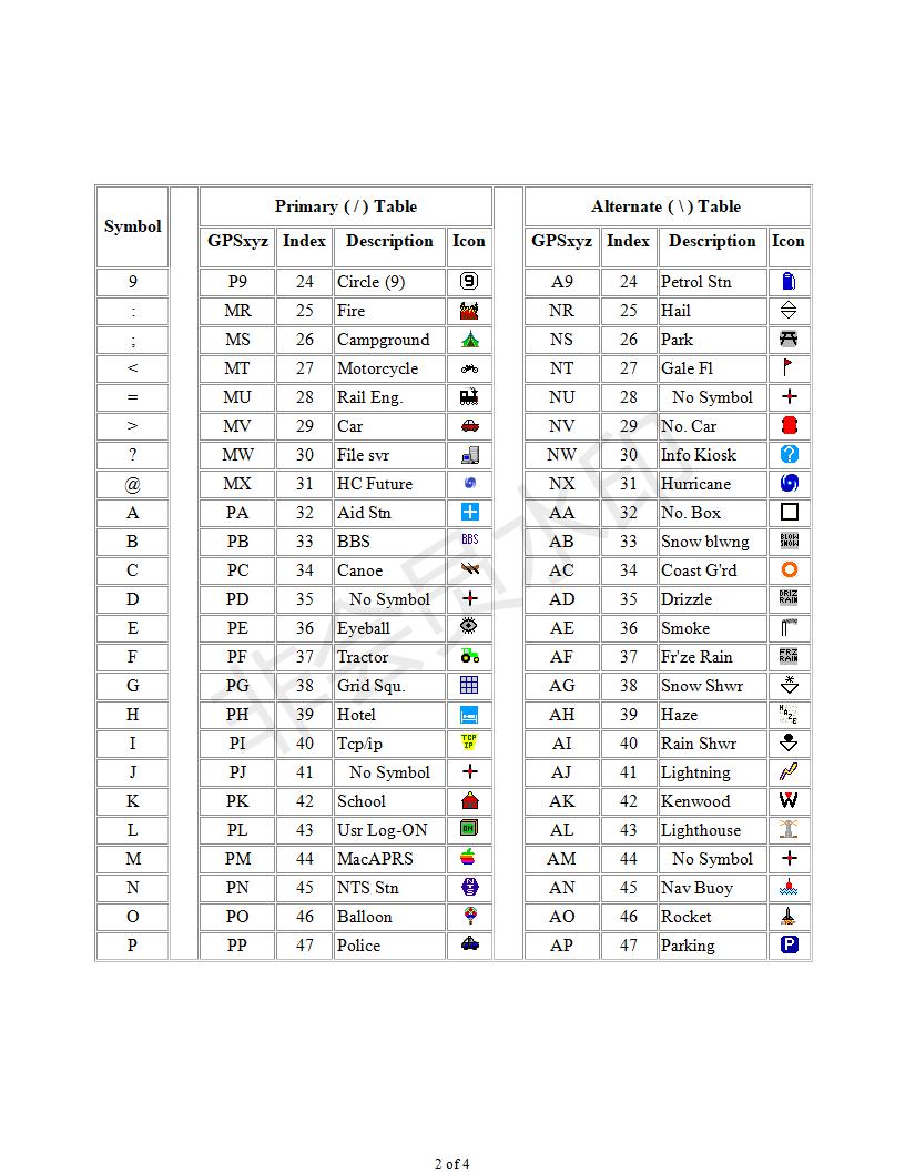 APRS_Symbol_Chart_02.jpg