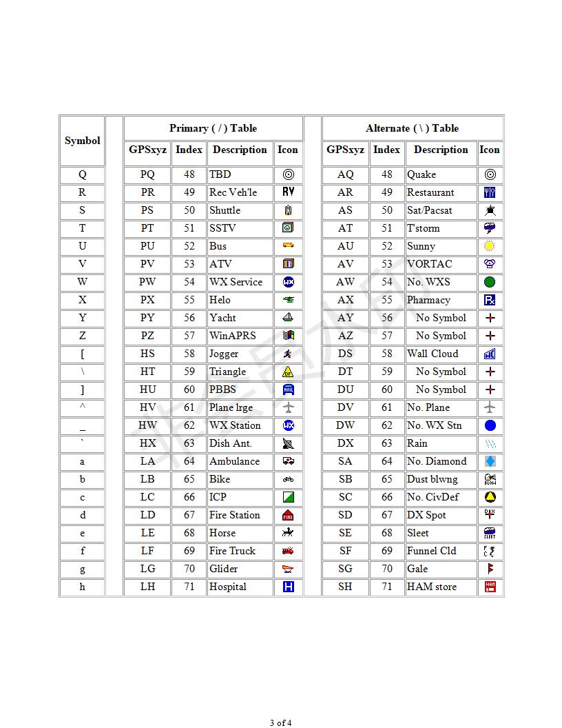 APRS_Symbol_Chart_03.jpg