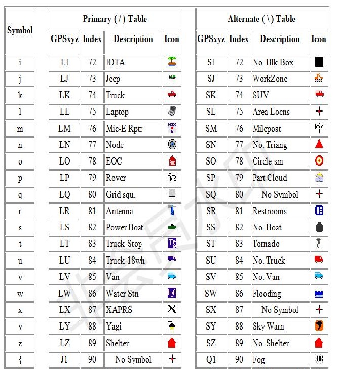 APRS_Symbol_Chart_04.jpg