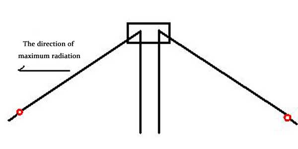 INVERTED-V-ANTENNA.jpg INVERTED-V-ANTENNA.jpg