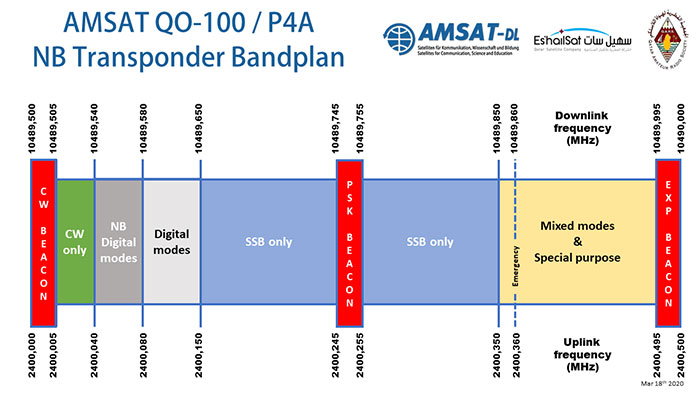 QO-100-Bandplan