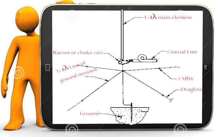 GP Antenna structure-Ailunce