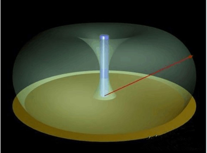 Radiation diagram of DP antenna-Ailunce