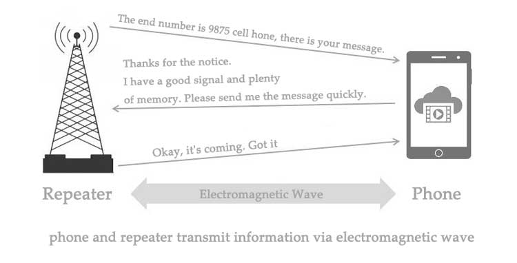 ailunce antenna ailunce antenna