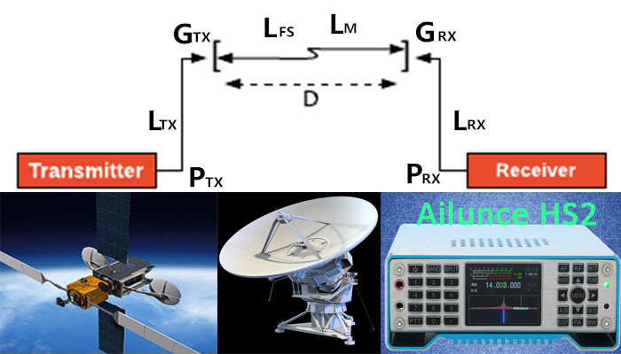 Link budget formula-Ailunce