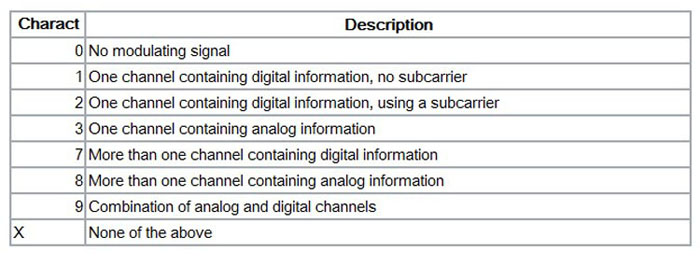 Type of modulating signal-Ailunce