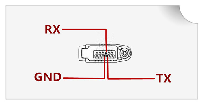 Ailunce HD1 programming interface