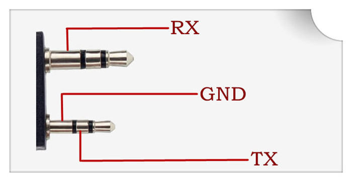RT3S programming interface