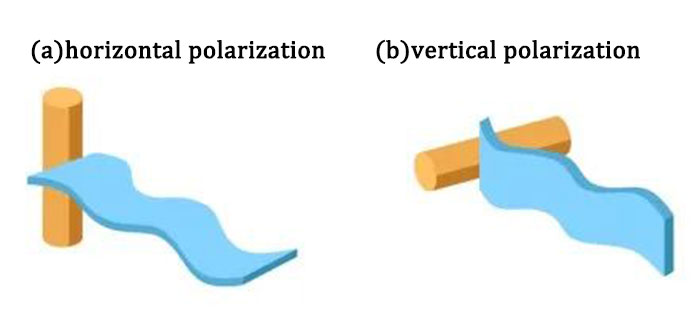 Antenna-Polarization-Mode Antenna-Polarization-Mode