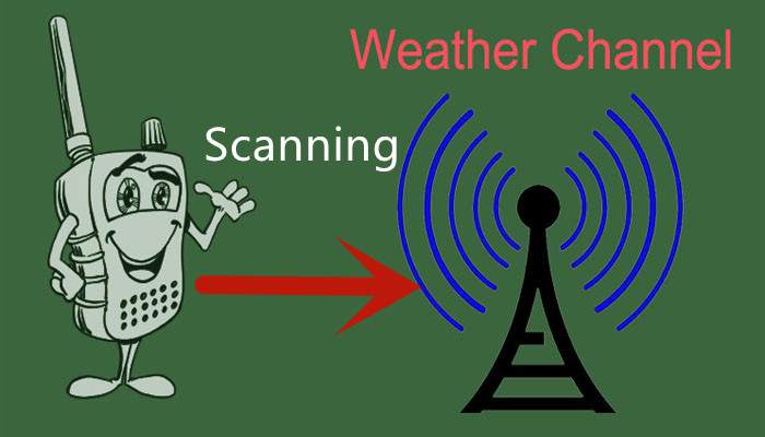 Weather scanning