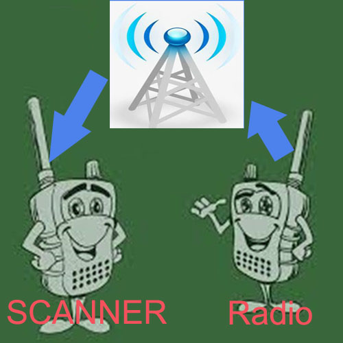 trunking radio scanners