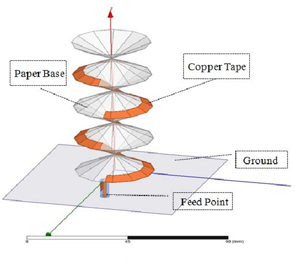 Working principle of spring antenna